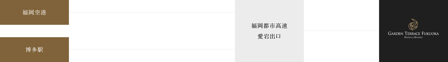 お車でお越しの方